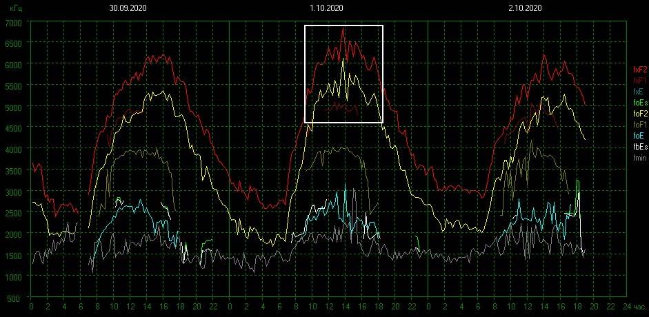 Оперативный прогноз землетрясений. Оперативный прогноз землетрясений. Методы прогнозирования землетрясений. Оперативный прогноз землетрясений. Прогноз землетрясений.