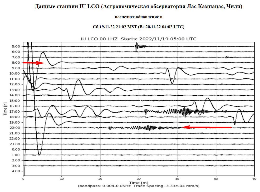 Прогноз землетрясений. Оперативный прогноз землетрясений. Долгосрочный, среднесрочный, краткосрочный прогнозы землетрясений. Прогнозирование землетрясений. Карта.