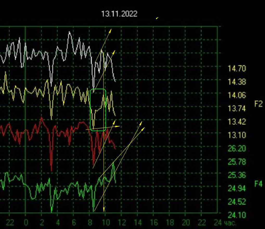 Прогноз землетрясений. Прогноз землетрясений. Предсказание землетрясения в турции обложка экономист октябрь 2022. Землетрясение в сахалинской области. 2022 в россии на камчатке.