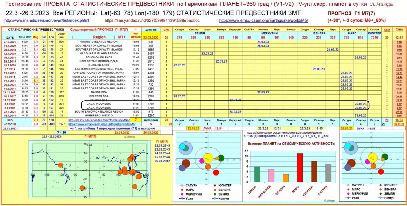 Прогноз землетрясений. Прогресс в прогнозировании землетрясений. Прогнозирование землетрясений. Оперативный прогноз землетрясений. Прогноз землетрясений.